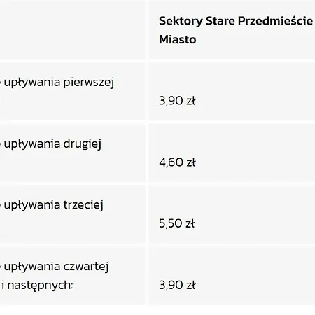 Citystay Plac Walowy * Gdansk