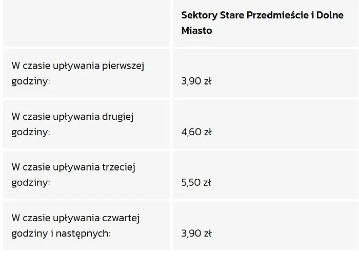 Citystay Plac Walowy * Gdansk